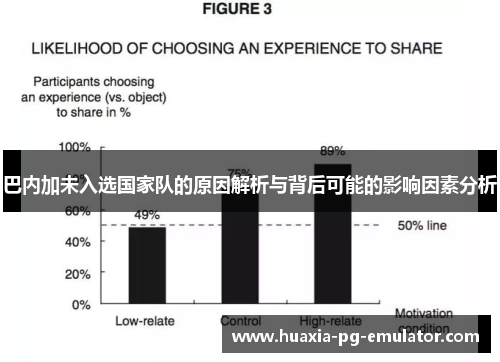 巴内加未入选国家队的原因解析与背后可能的影响因素分析