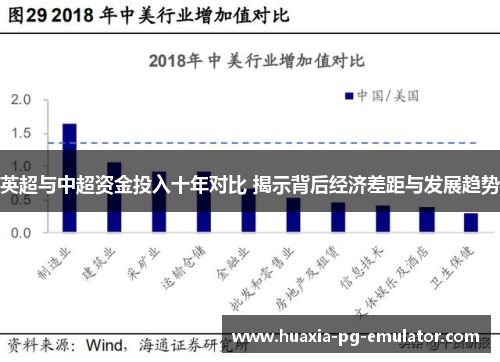 英超与中超资金投入十年对比 揭示背后经济差距与发展趋势