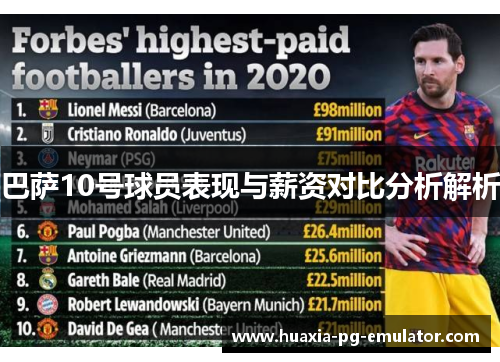 巴萨10号球员表现与薪资对比分析解析