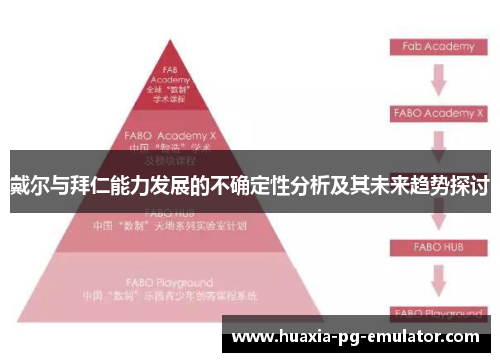 戴尔与拜仁能力发展的不确定性分析及其未来趋势探讨