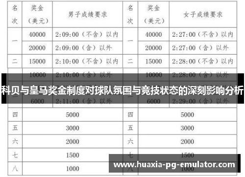 科贝与皇马奖金制度对球队氛围与竞技状态的深刻影响分析