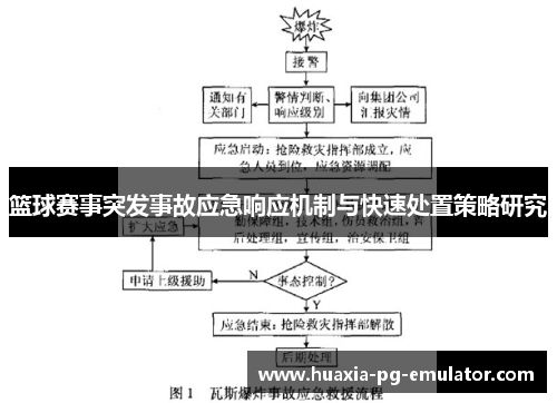 篮球赛事突发事故应急响应机制与快速处置策略研究