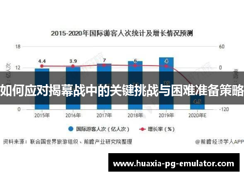 如何应对揭幕战中的关键挑战与困难准备策略