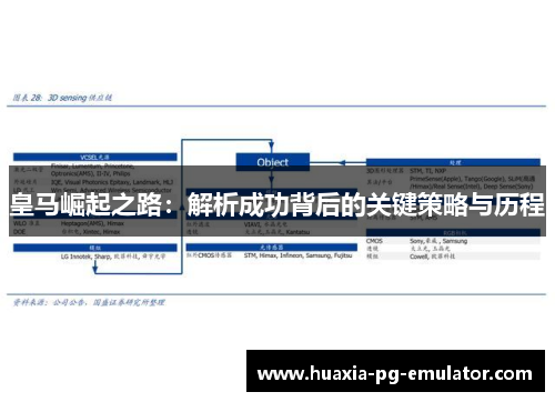 皇马崛起之路：解析成功背后的关键策略与历程