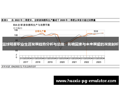 篮球明星职业生涯发展趋势分析与总结:影响因素与未来展望的深度剖析 篮球明星职业生涯发展趋势分析与总结:影响因素与未来展望的深度剖析