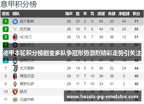 德甲本轮积分榜剧变多队争冠形势激烈精彩走势引关注