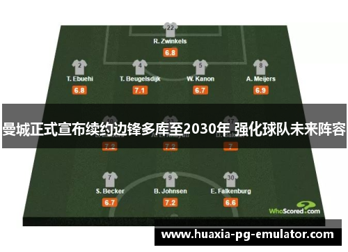 曼城正式宣布续约边锋多库至2030年 强化球队未来阵容 曼城正式宣布续约边锋多库至2030年 强化球队未来阵容