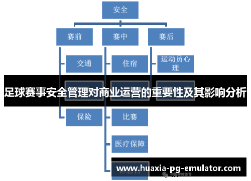 足球赛事安全管理对商业运营的重要性及其影响分析